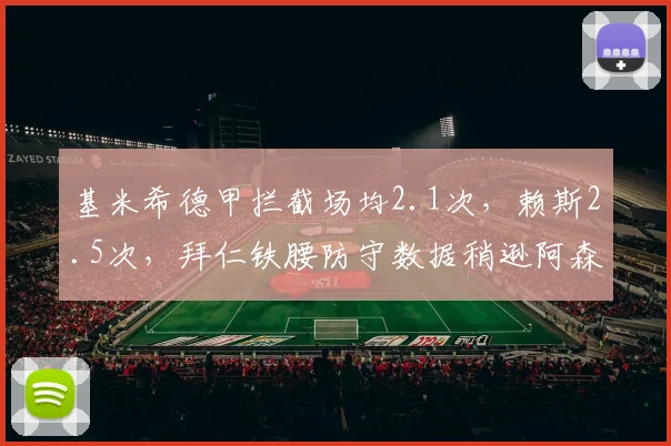 基米希德甲拦截场均2.1次,赖斯2.5次,拜仁铁腰防守数据稍逊阿森纳标王